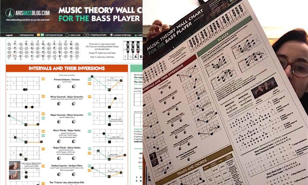 Music Theory Chart