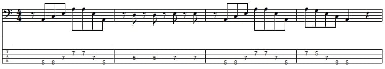 Fig. 2 – Bass Lines Kefas – Marejada