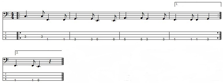 Fig. 4 – Bass Lines Kefas – Marejada
