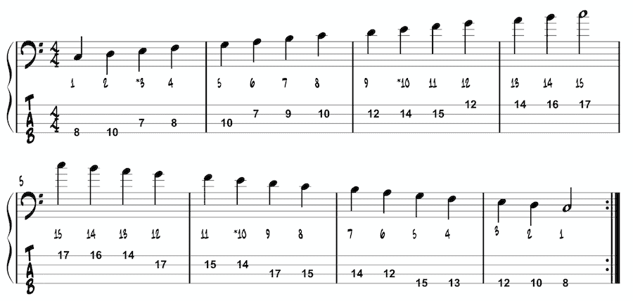 1-The C Melodic Minor Scale