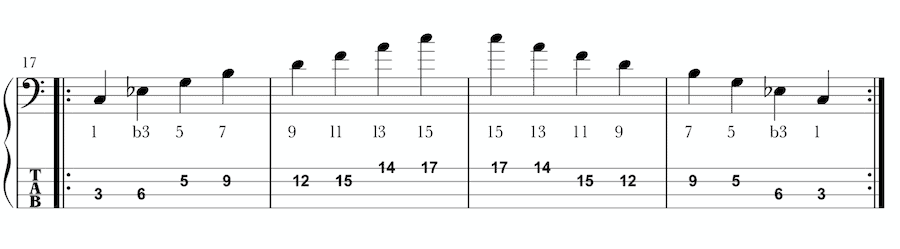 4-The C Melodic Minor Scale