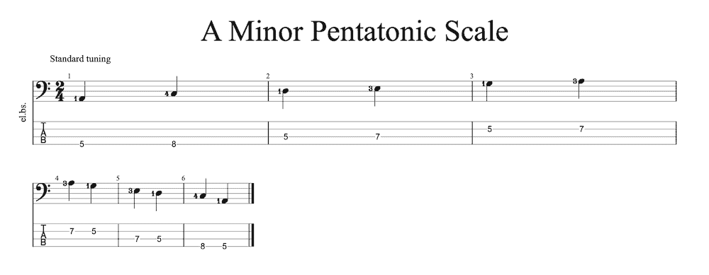 The Five Essential Scales for The Bassist