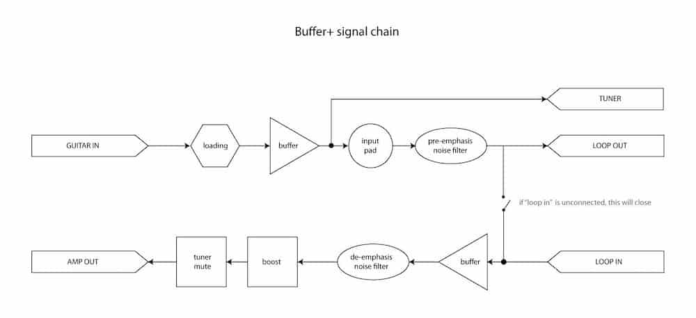 buffer_-signal-chain-block-diagram